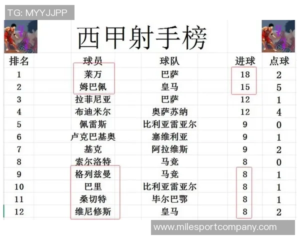 西甲球队身价排行榜揭晓皇马稳居第一巴萨紧随其后马竞排名第三